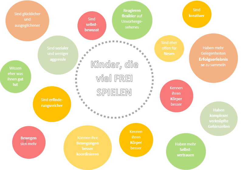 Tagesablauf - Ev. Martin-Luther Kindergarten